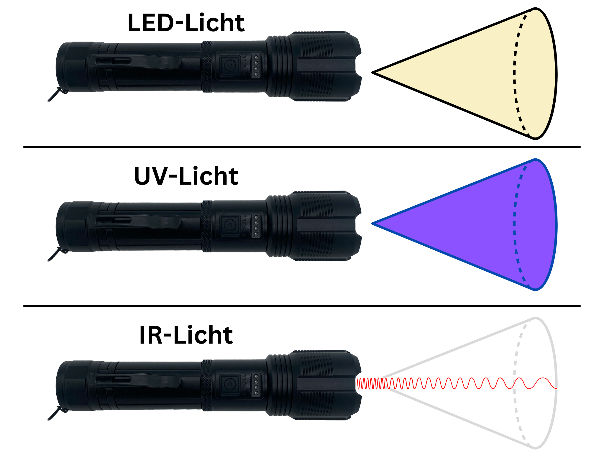 Dreifunktions LED Taschenlampe, Weiß, IR, UV